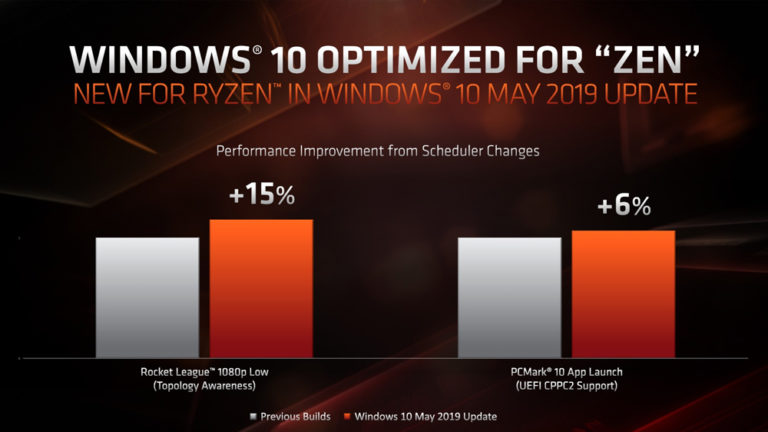 Windows 10 May 2019 Update Boosts Ryzen Performance By as Much as 15%