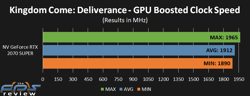 GeForce RTX 2070 SUPER Boosted Clock Speed
