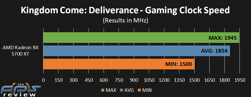 AMD Radeon RX 5700 XT GPU Clock performance