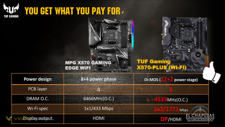 ASUS’s “Controversial” X570 Motherboard Marketing Slides Leaked