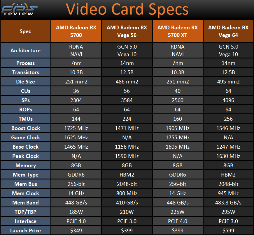 AMD Radeon RX 5700 XT and RX 5700 Specifications
