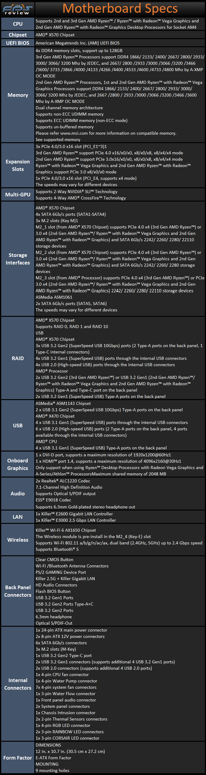 MSI MEG X570 GODLIKE Specifications