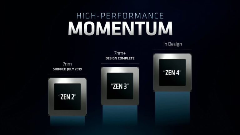AMD Completes 7 Nm+ Zen 3 for Potential 2020 Release, Zen 4 on Track for 2021