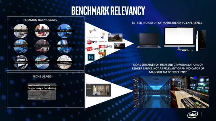 Intel Releases “Real World” Benchmarks Alleging 9th Gen
