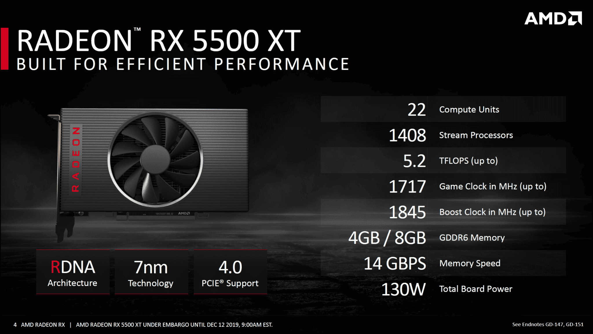 SAPPHIRE PULSE Radeon RX 5500 XT 4G OC Review - Page 2 of 15