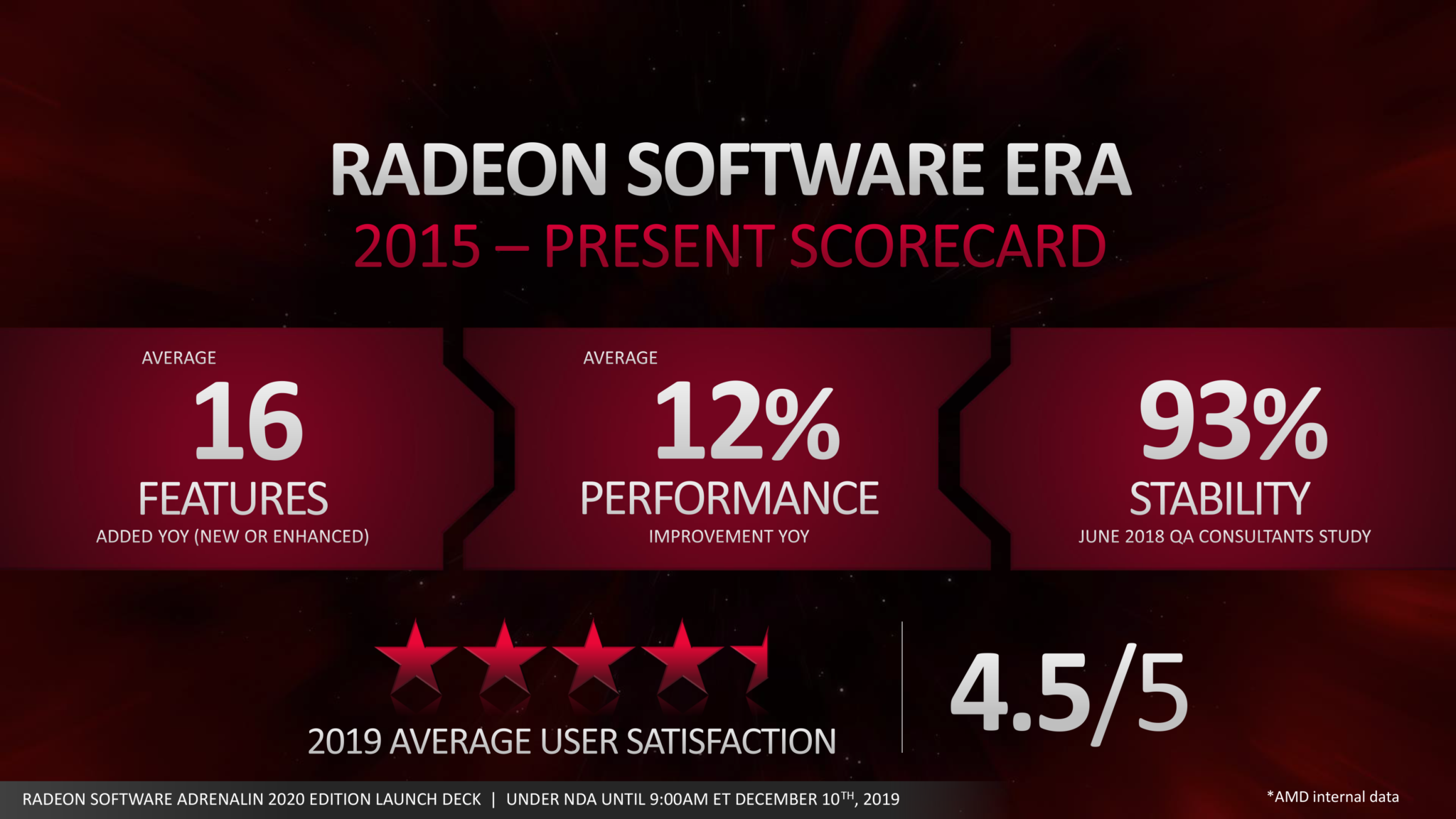 Amd software adrenalin edition 24.3 1. AMD Adrenalin 2020 Edition. Radeon software Adrenalin 2020 Edition. AMD Radeon™ software Adrenalin 2020 Edition. AMD Adrenalin 2018.