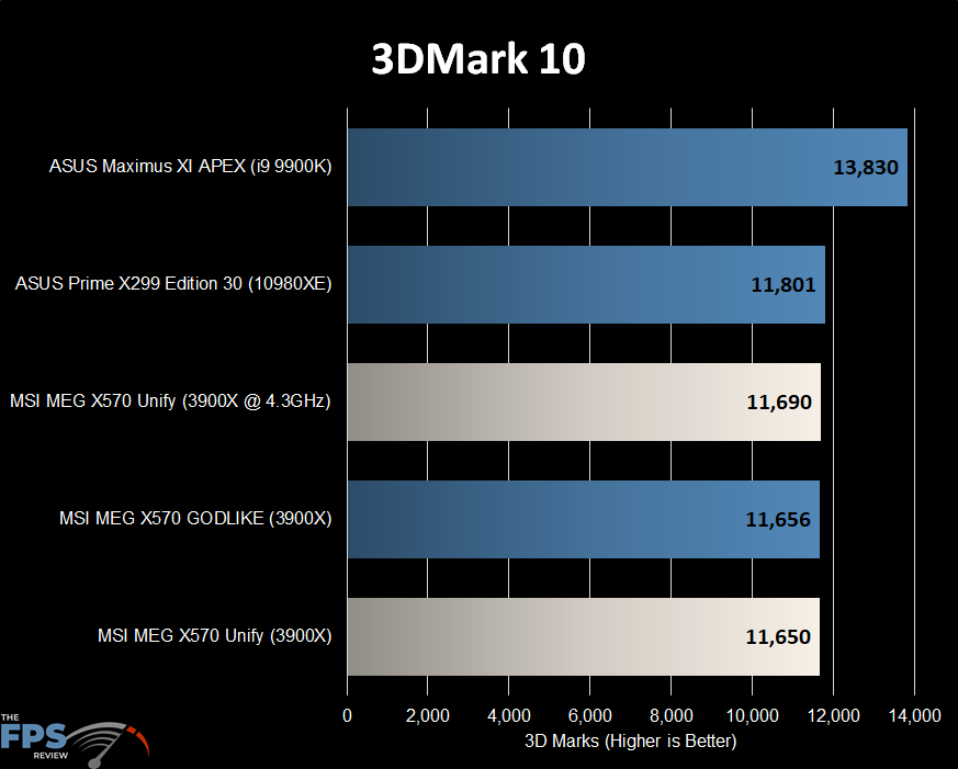 3DMark 10