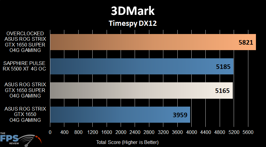 3DMark Graph