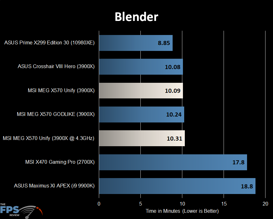 Blender