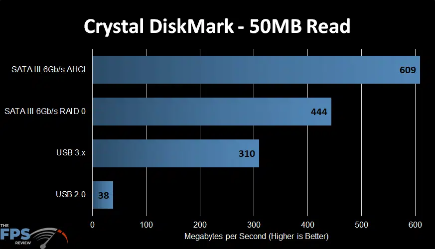 Crystal DiskMark 50MB Read