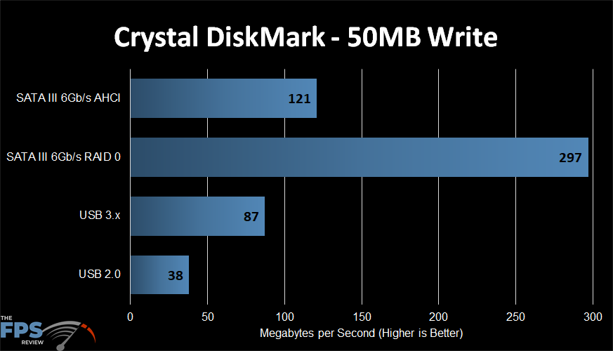 Crystal DiskMark 50MB Write