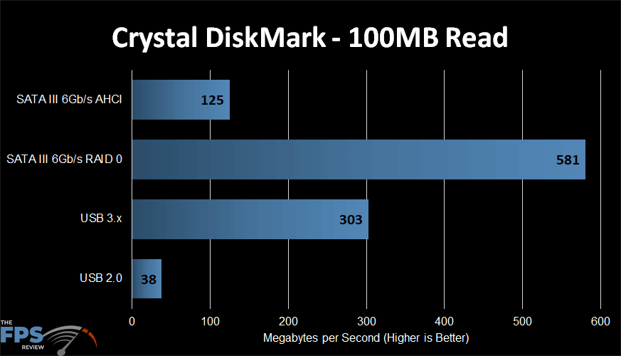 Crystal DiskMark 100MB Read