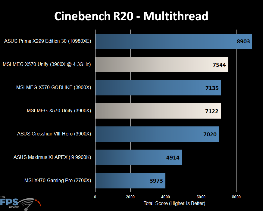 Cinebench R20 Multithread