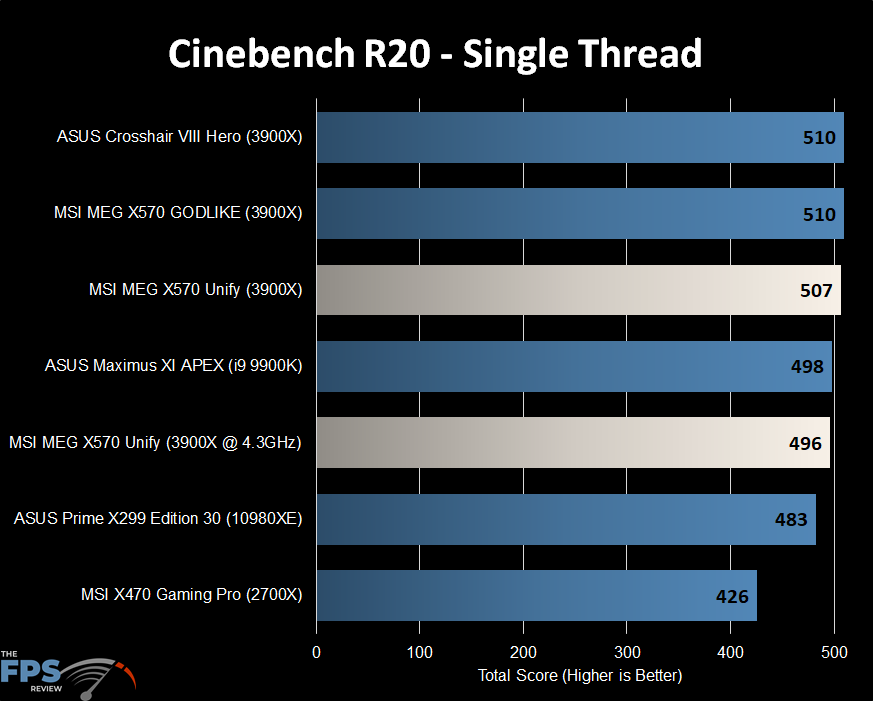 Cinebench R20 Single Thread