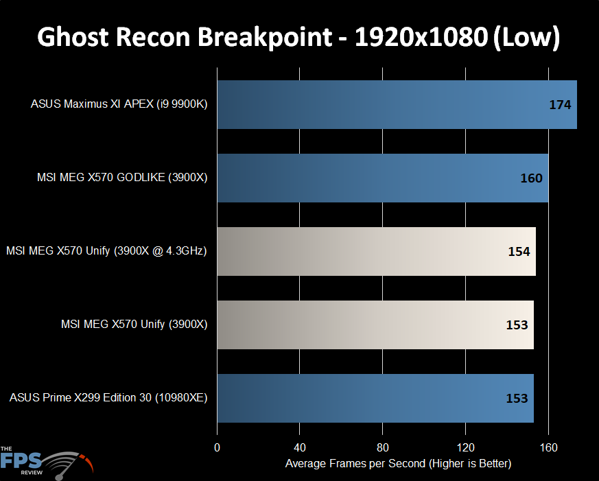 Ghost Recon Breakpoint