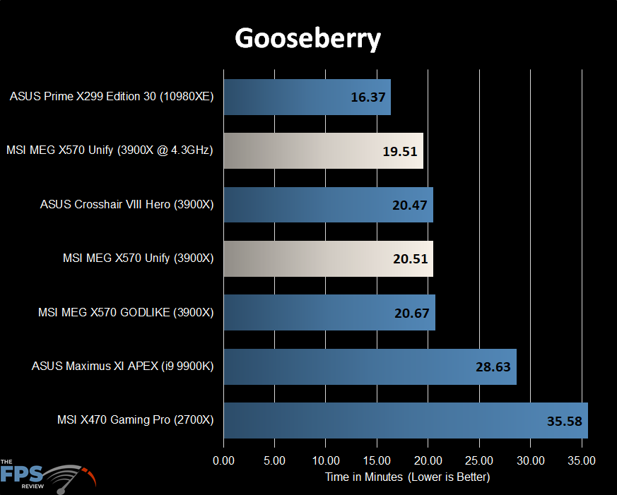 Gooseberry