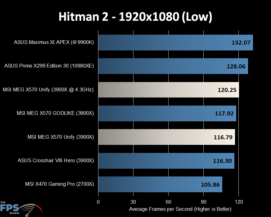 Hitman 2