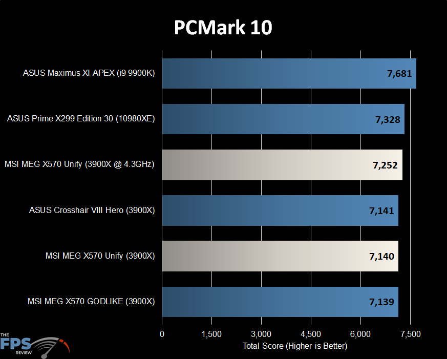 PCMark 10