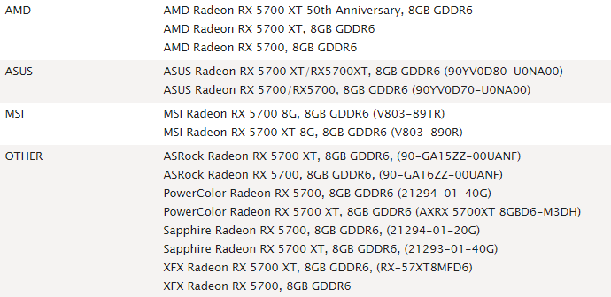 Raijintek's New Water Block For 5700 Series GPU's compatibility list