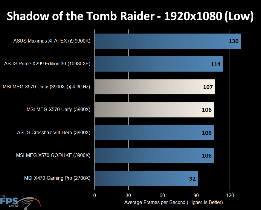 Shadow of the Tomb Raider
