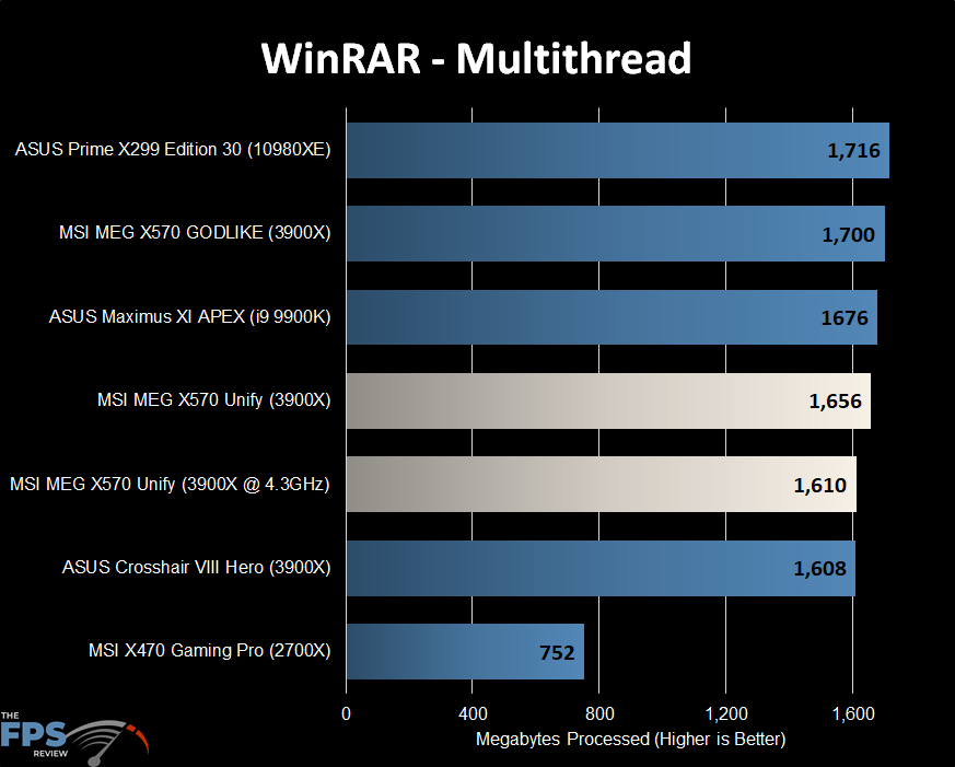 WinRAR Multithread