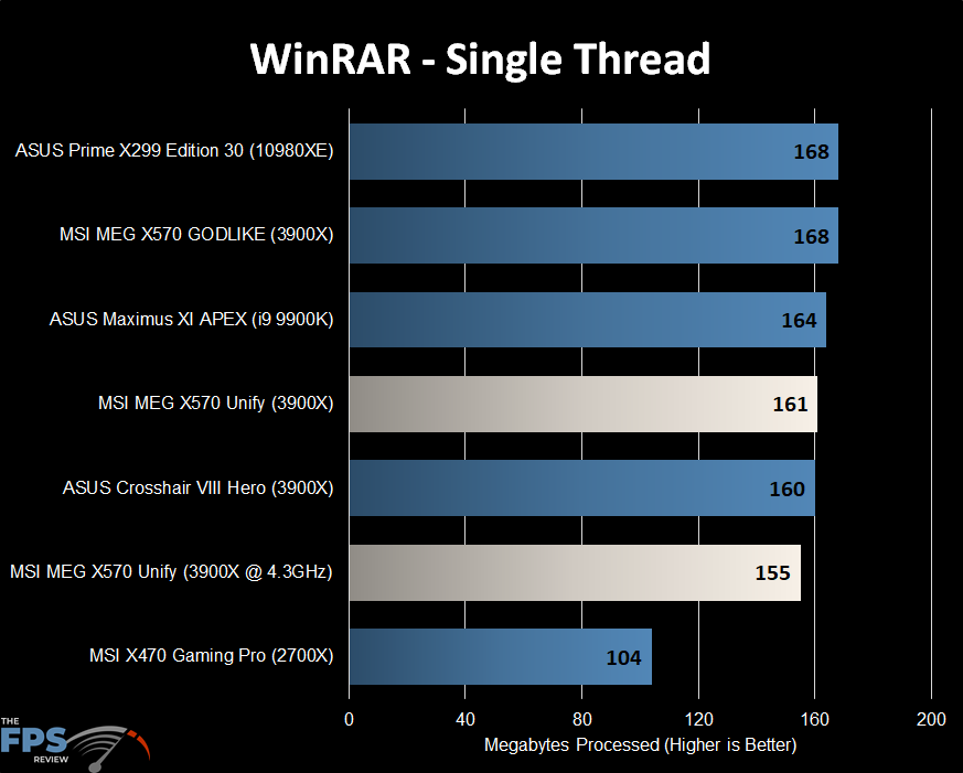WinRAR Single Thread