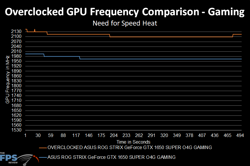 Overclocked Frequency Graph