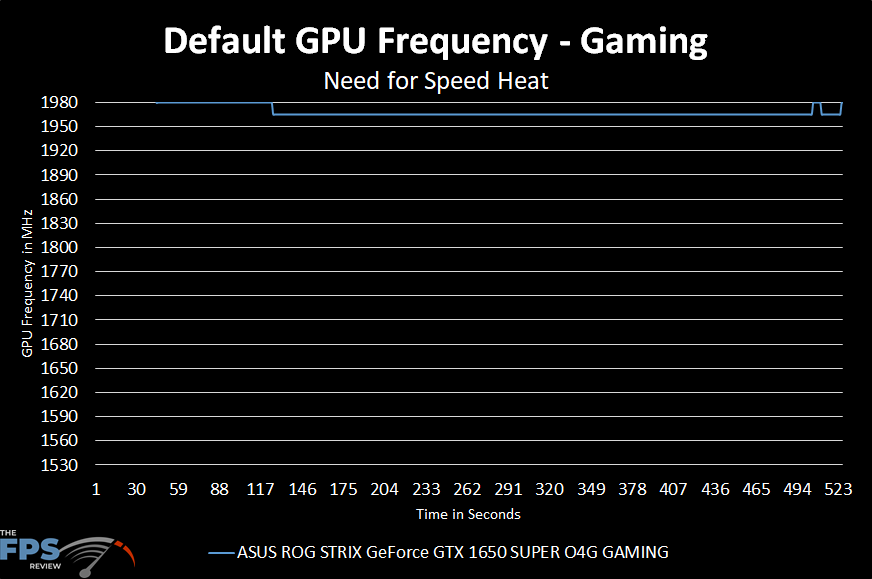 Default GPU Frequency