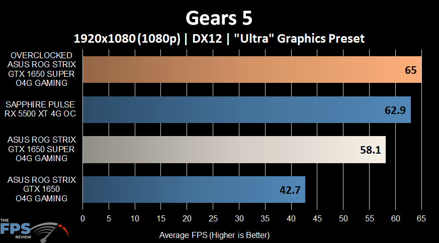 Gears 5 Graph