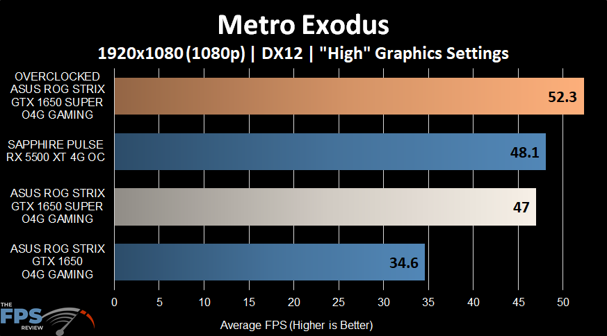 Metro Exodus Graph