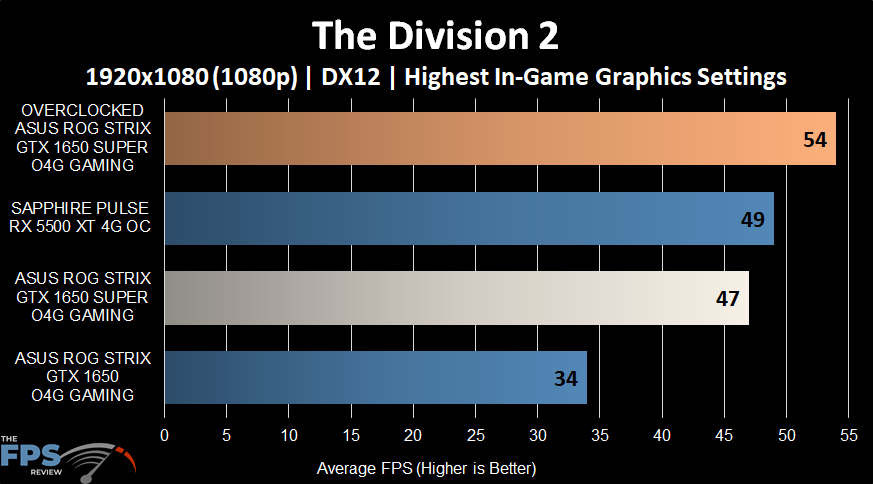 The Division 2 Graph