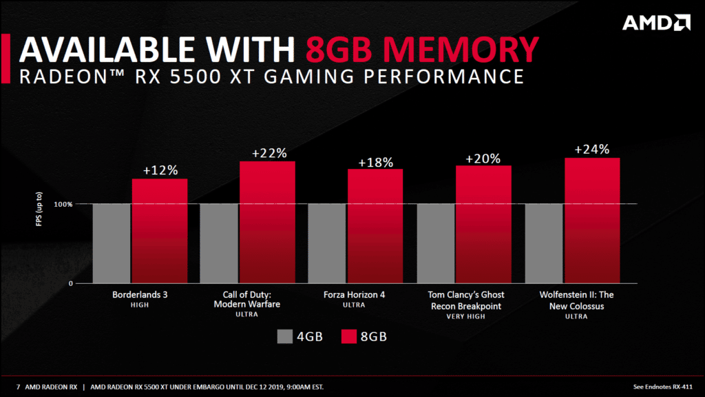 AMD 8GB Memory Slide