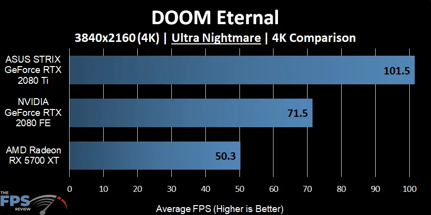 DOOM Eternal Graph