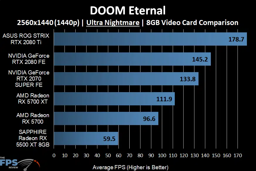 DOOM Eternal Graph