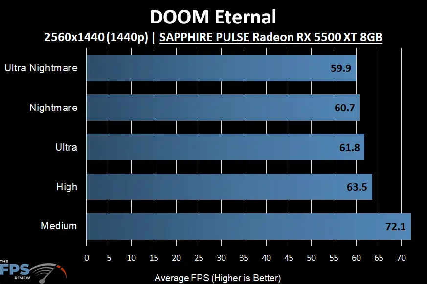 DOOM Eternal Graph