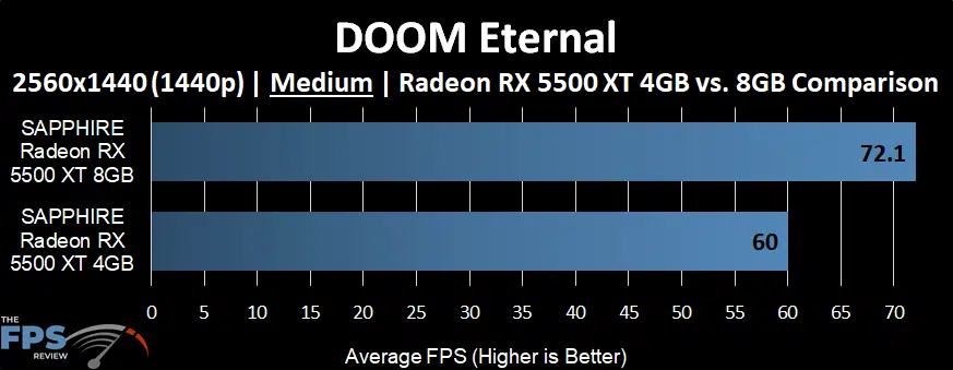 DOOM Eternal Graph