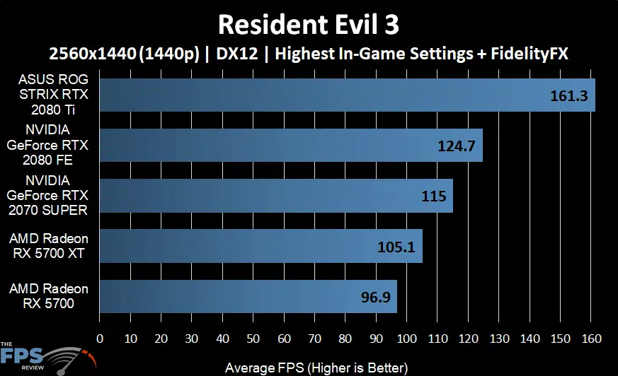 Resident Evil 3 Graph