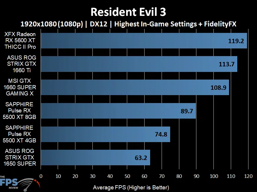 Resident Evil 3 Graph