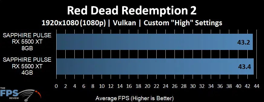 Red Dead Redemption 2
