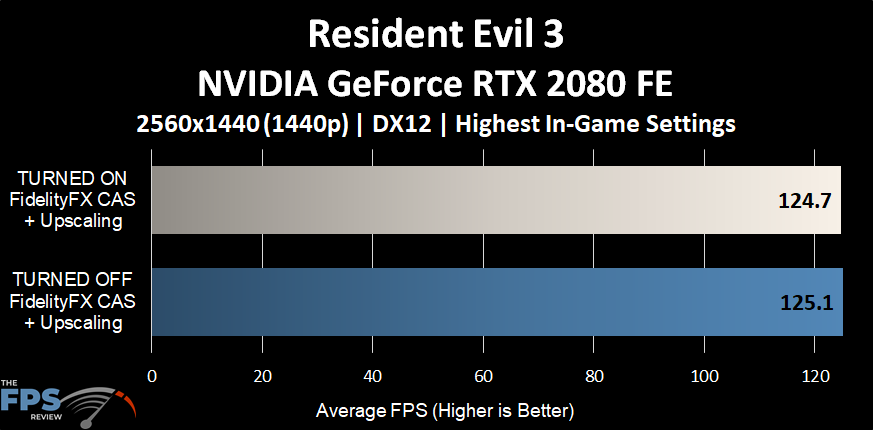 Resident Evil 3 Graph