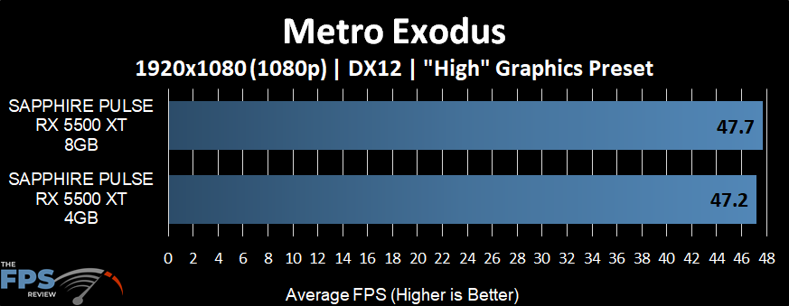 Metro Exodus