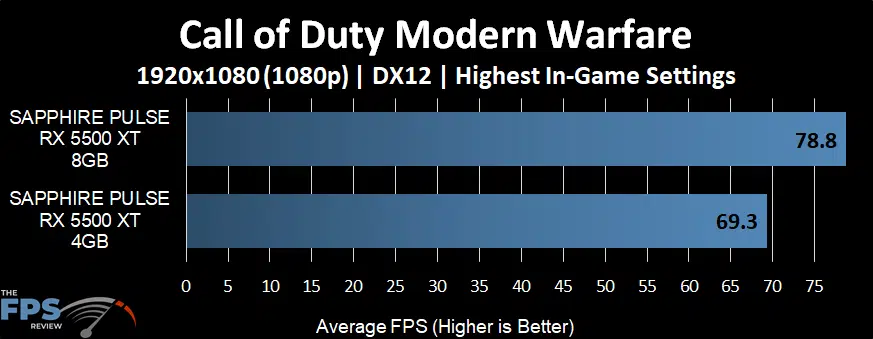 Call of Duty Modern Warfare