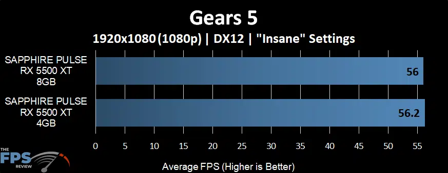 Gears 5