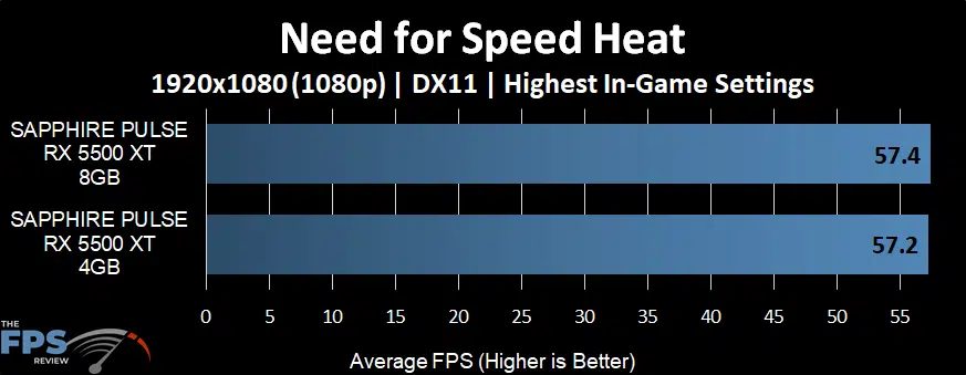 Need for Speed Heat