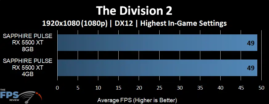 The Division 2
