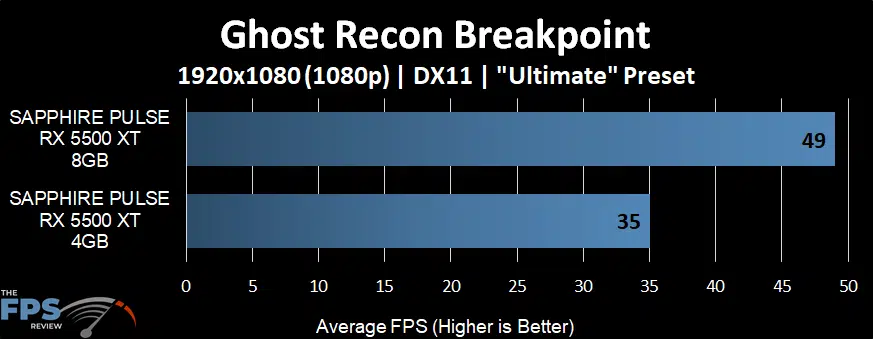 Ghost Recon Breakpoint