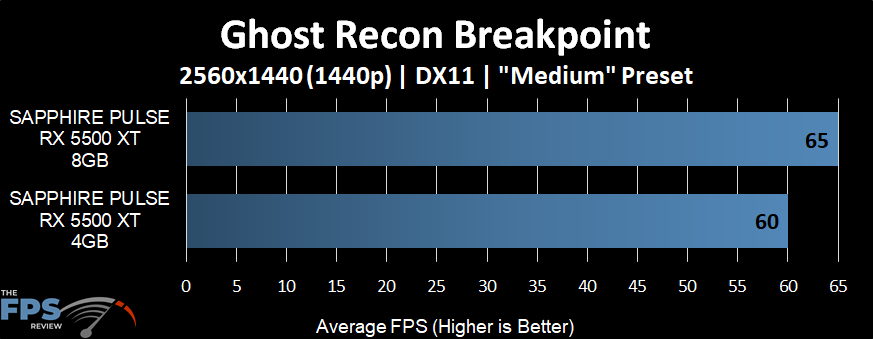 Ghost Recon Breakpoint