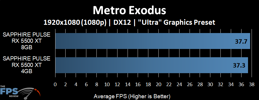 Metro Exodus