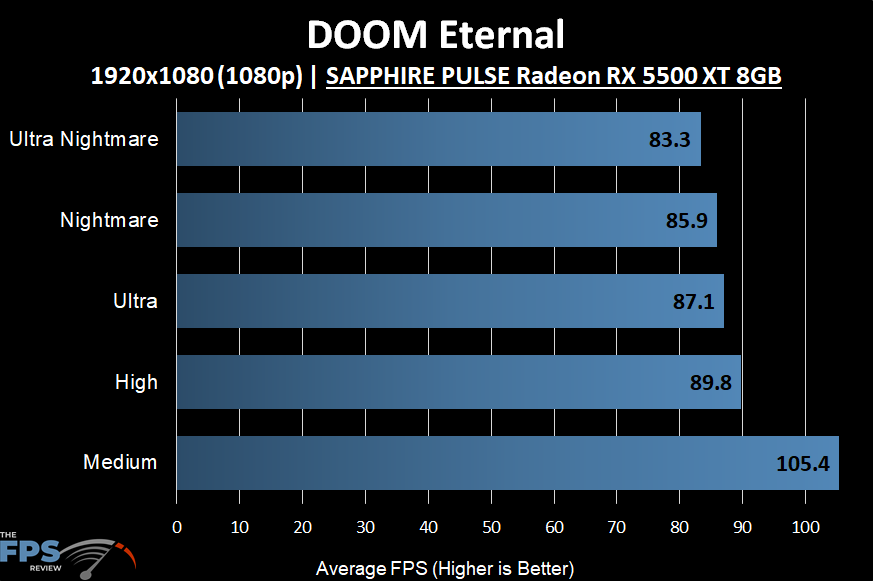 DOOM Eternal Graph