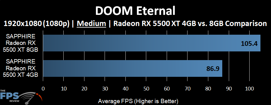 DOOM Eternal Graph